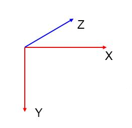 Le système de coordonnées utilisé Coordinates System