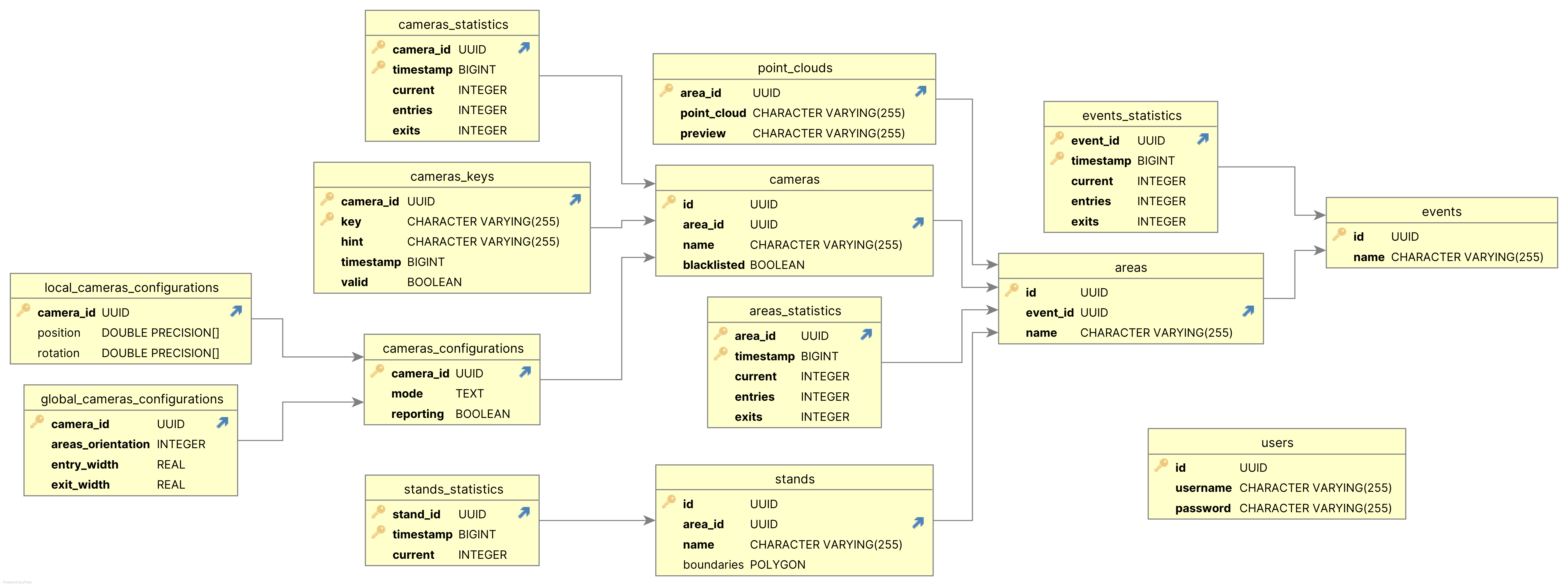 database-diagram