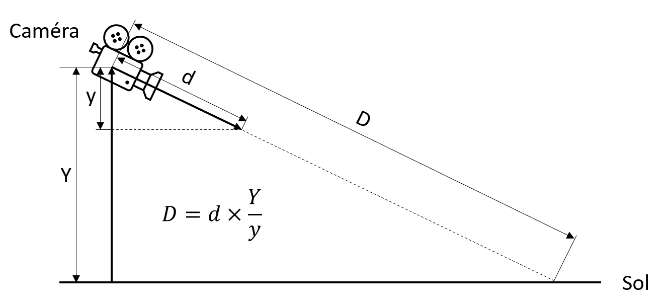 inverse_projection_distance