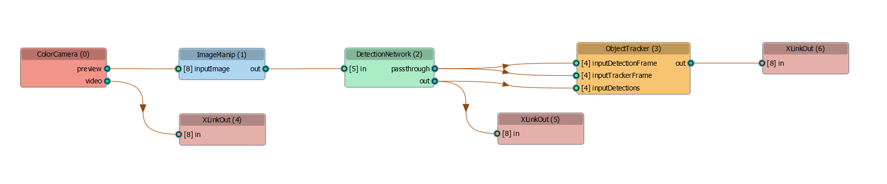 Exemple de pipeline pipeline