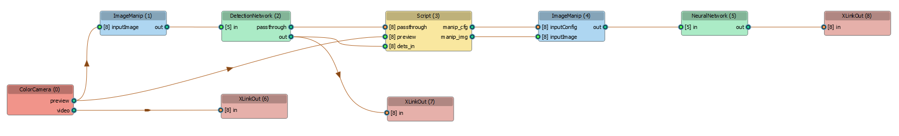Pipeline de la caméra re_id_pipeline