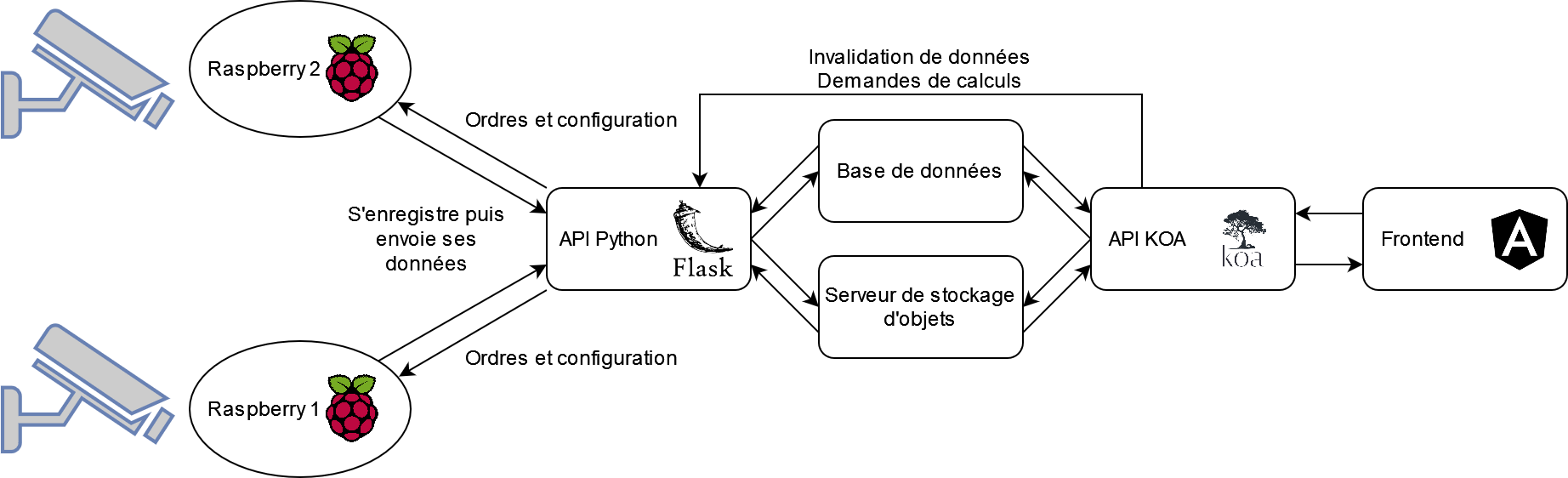 schema_infrastructure